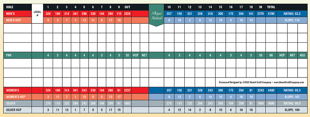 Summerfield Golf Scorecard